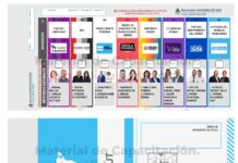 ¿Cómo votar este 26 de octubre?