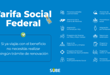 Tarifa Social Federal: quienes viajen con este beneficio no deben realizar trámites de renovación