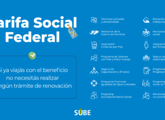 Tarifa Social Federal: quienes viajen con este beneficio no deben realizar trámites de renovación