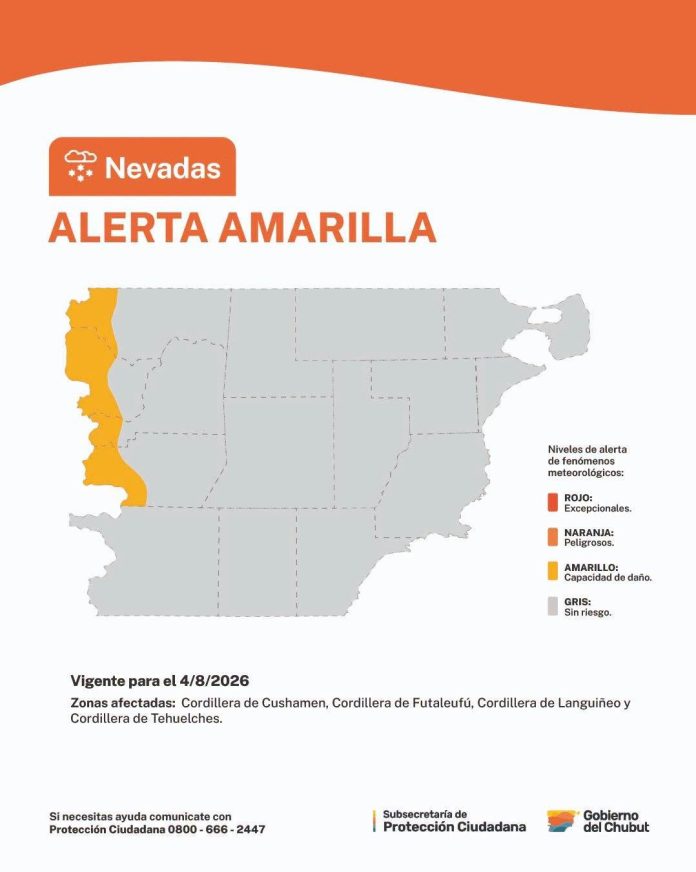 clima